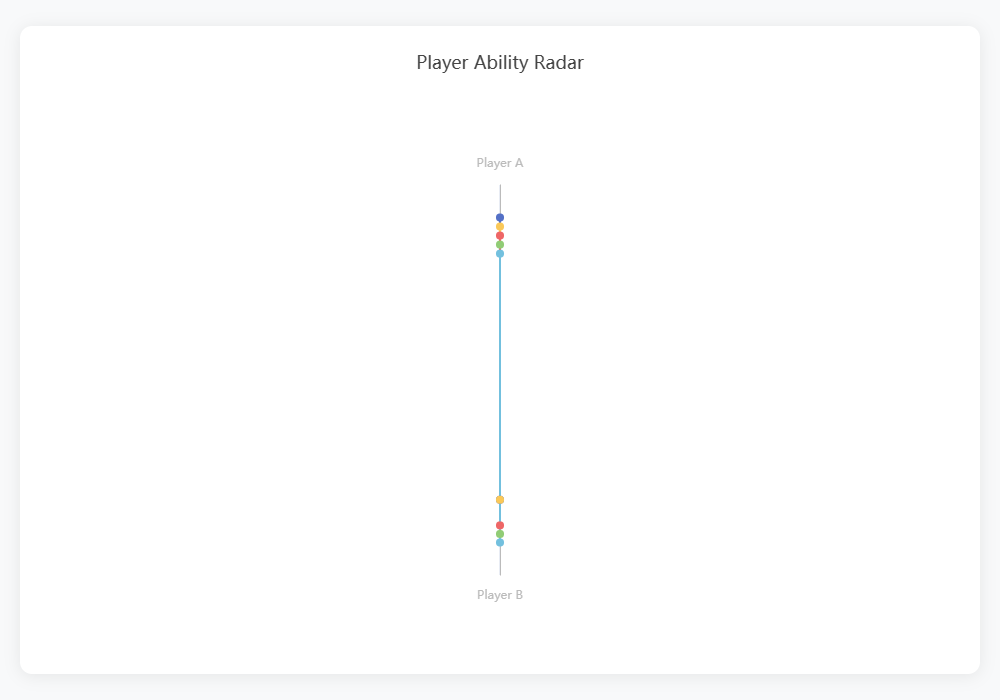Radar Chart