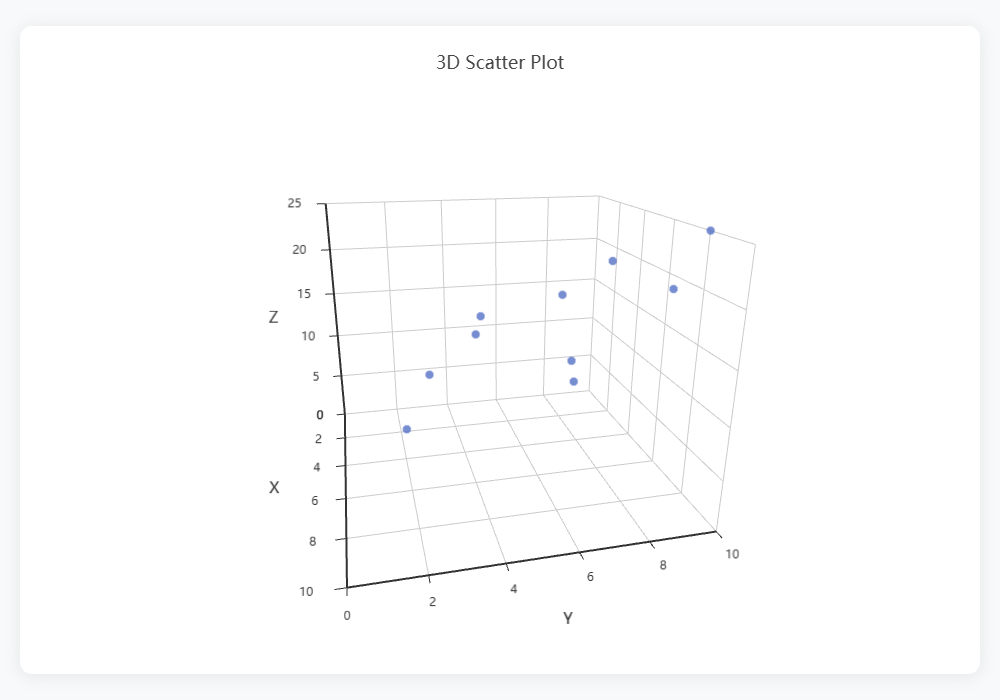 3D Scatter Chart