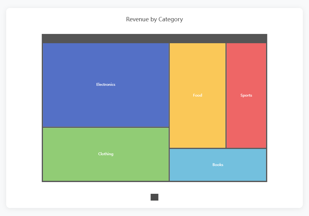 Treemap