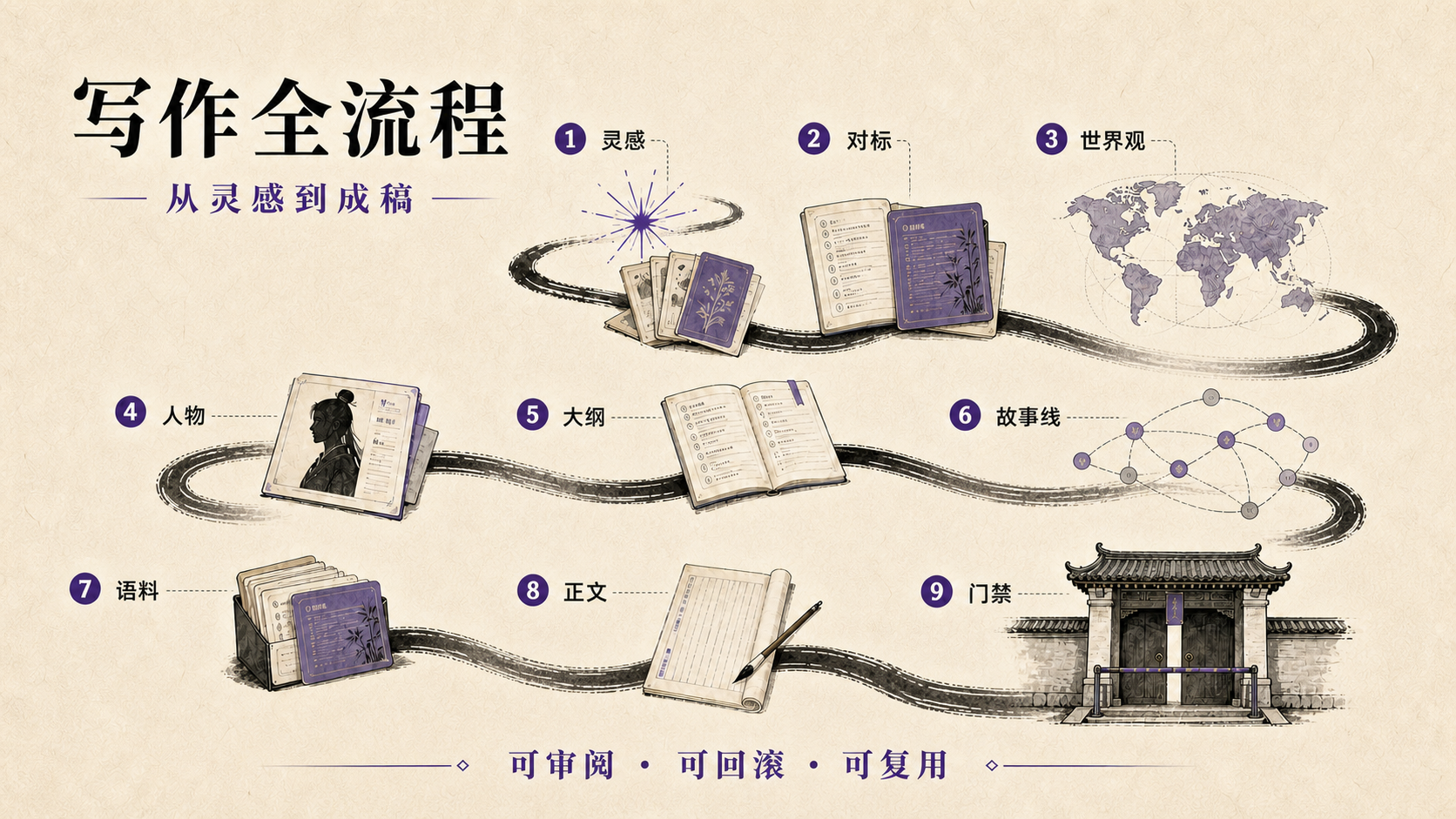 海报一:从灵感到成稿
