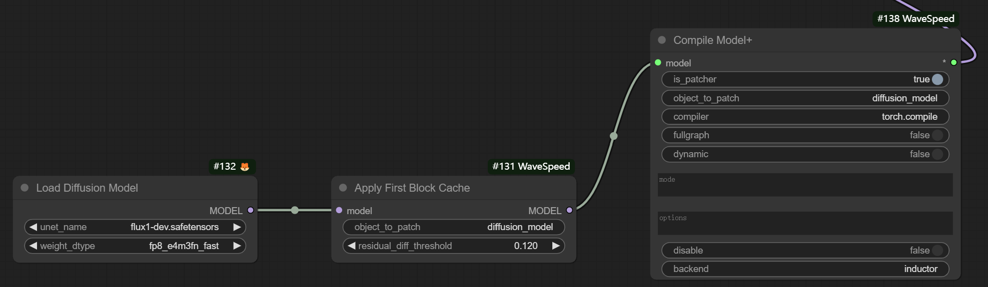 Usage of Enhanced torch.compile