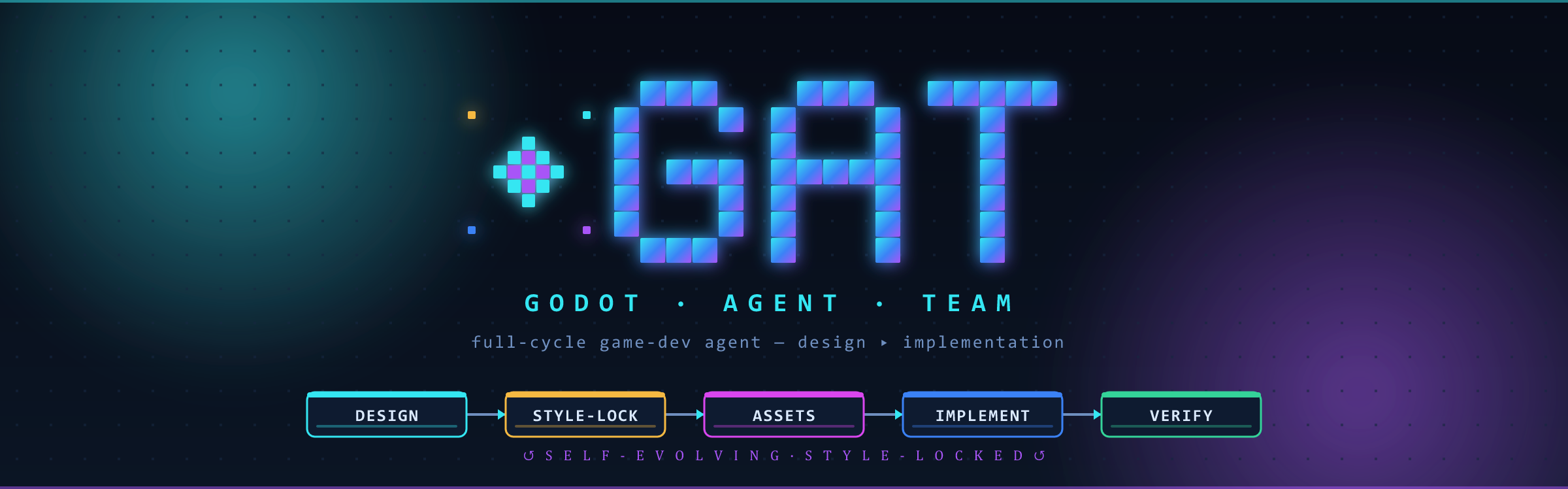 GAT — Godot Agent Team