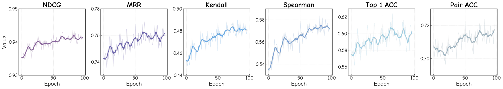 R-GRPO validation learning curves