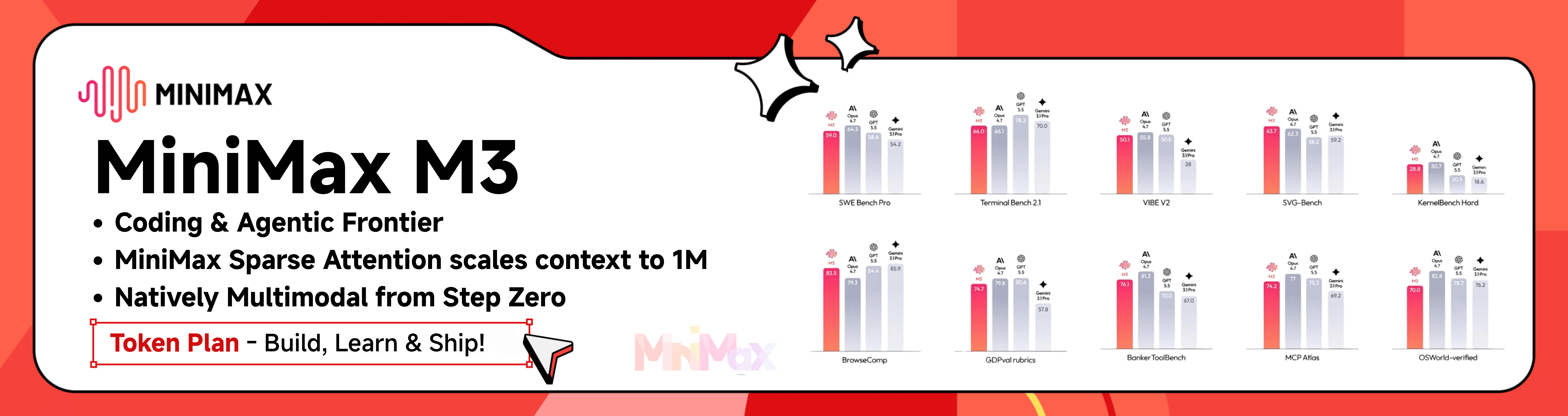 MiniMax