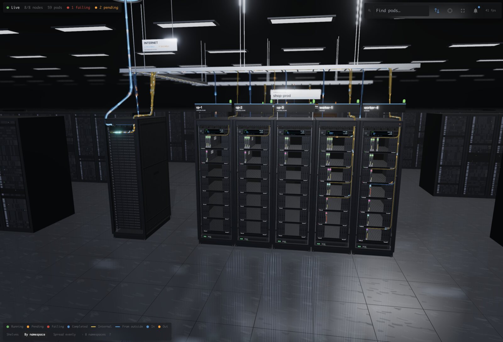 A cluster's racks in the hall, with fibres running to the network core and the internet gateway