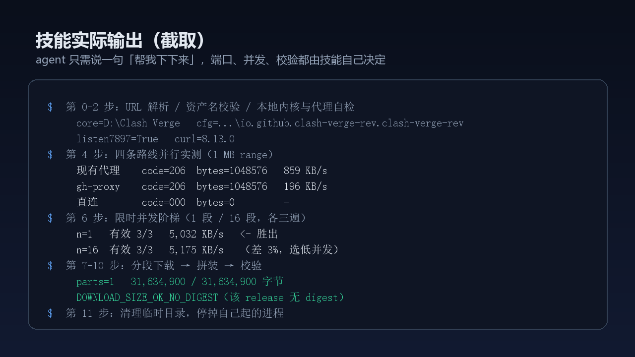 技能实际输出