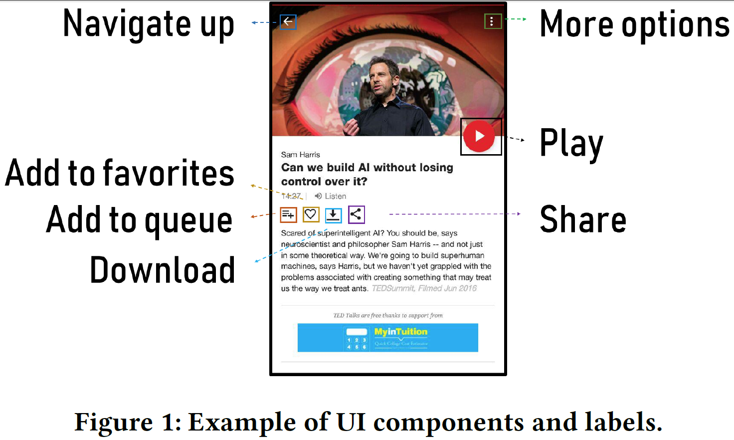 Example of UI components and labels