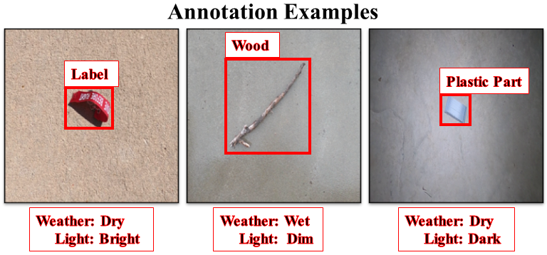 AnnotationExamples