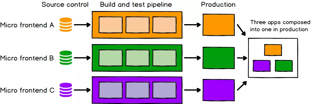 micro-frontend-cover