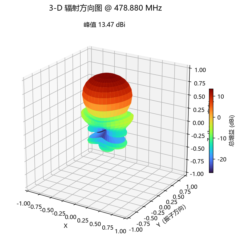 3-D