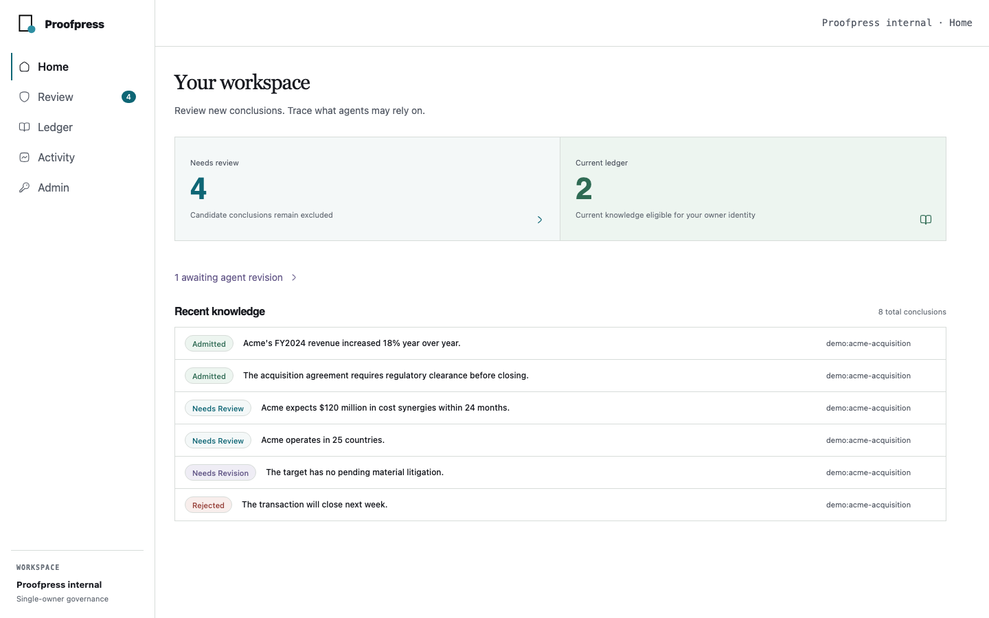 Proofpress Owner workspace showing the review queue, governed claims, and evidence-backed decision interface
