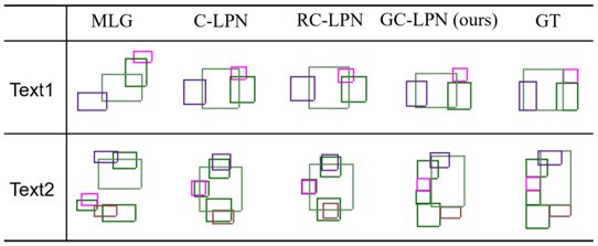 GC-LPN