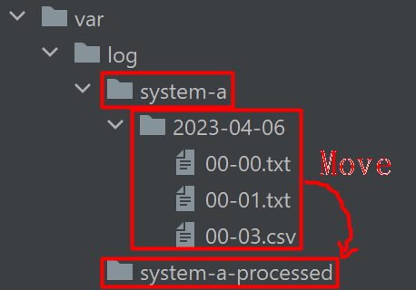 move-file-after-processed
