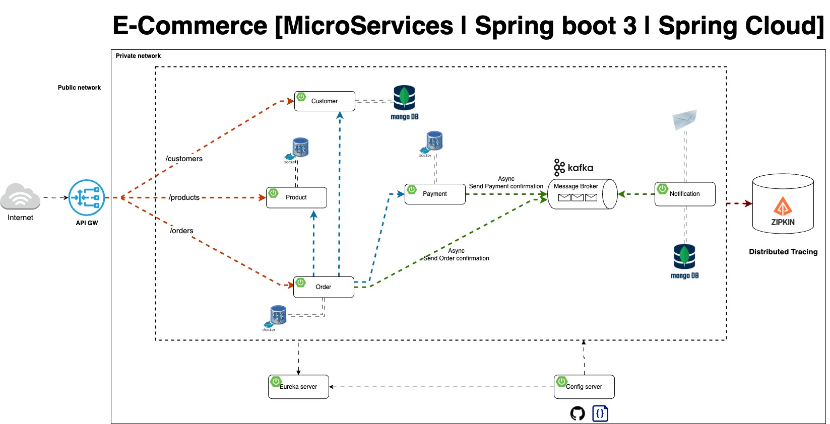 microservices-architecture