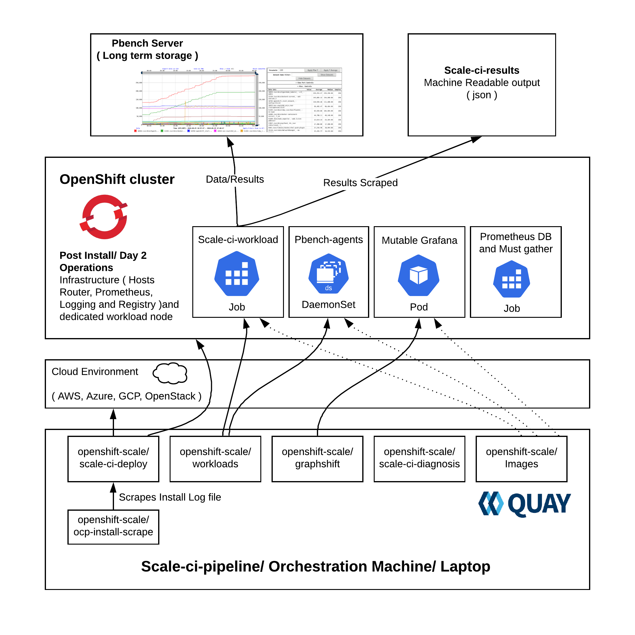 Scale-CI workflow