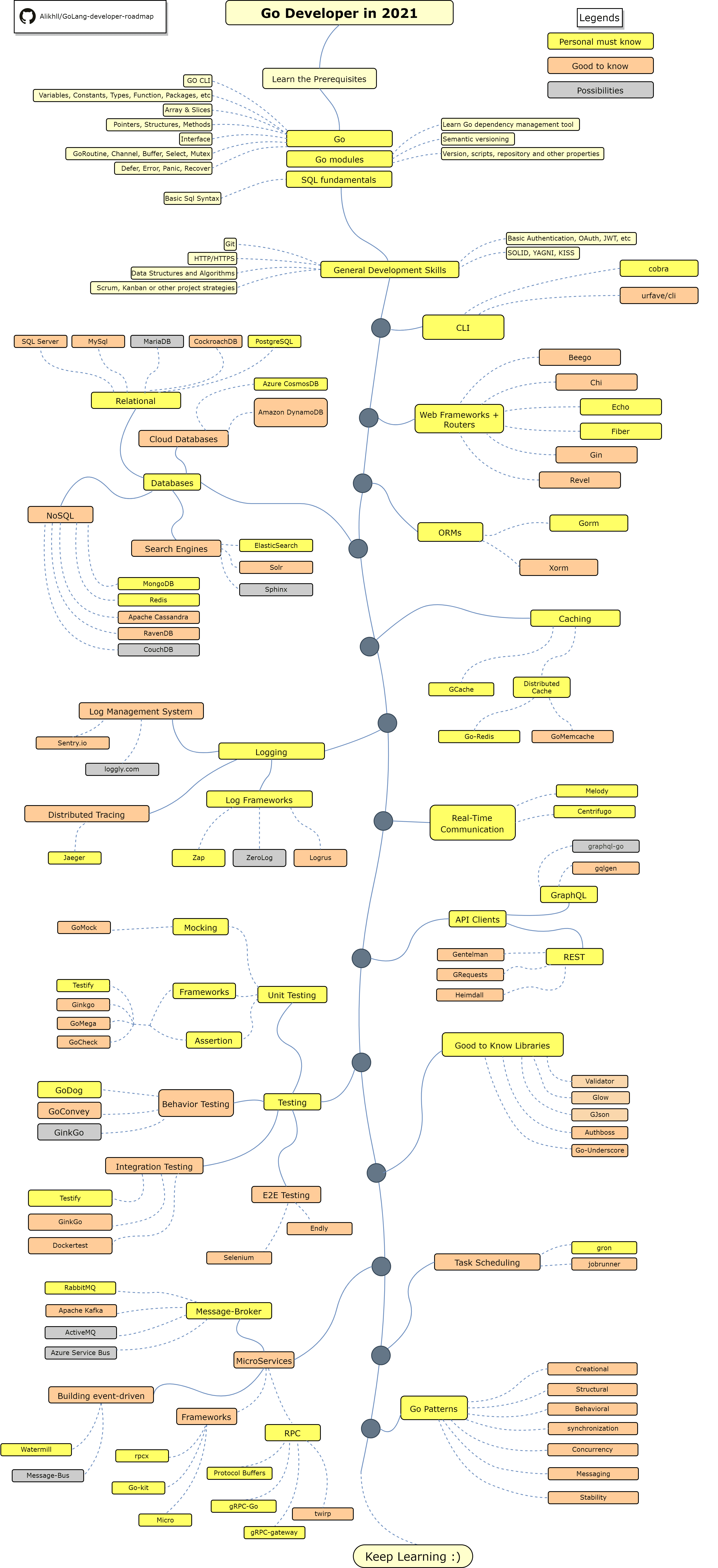 Roadmap