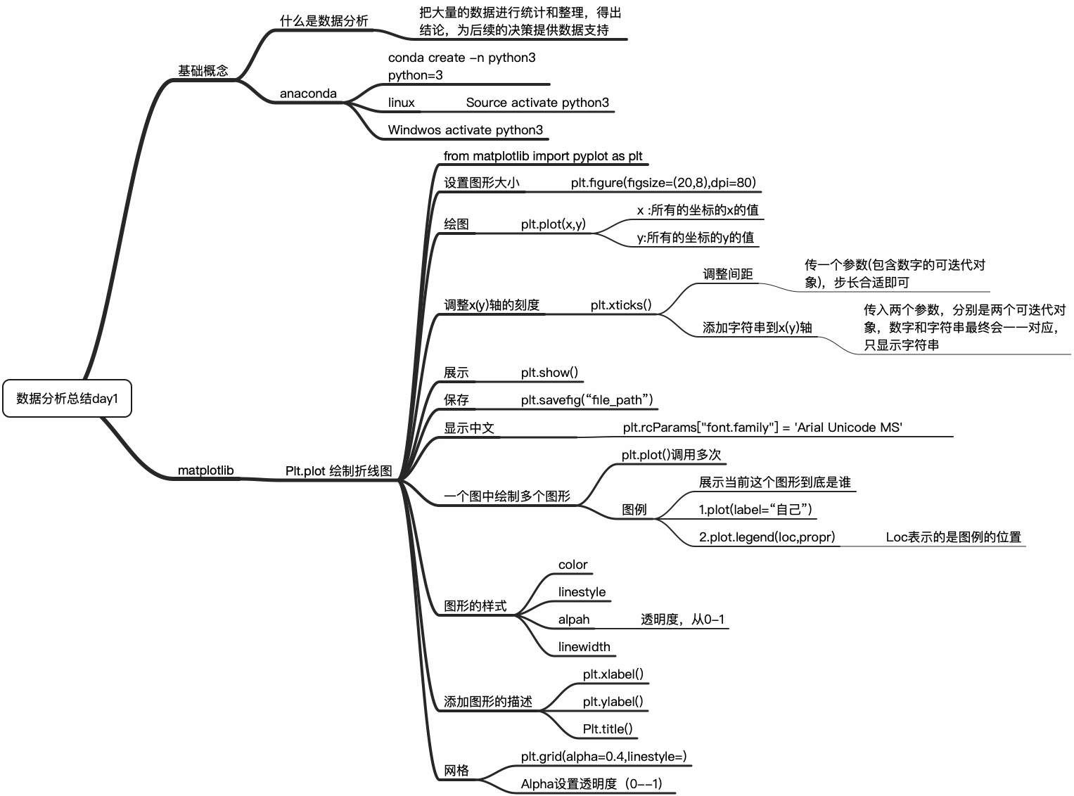 github - chenweizhe data analysis test withpython:... GitHub - chenweizhe/data_analysis_test_withpython: python中numpy ...