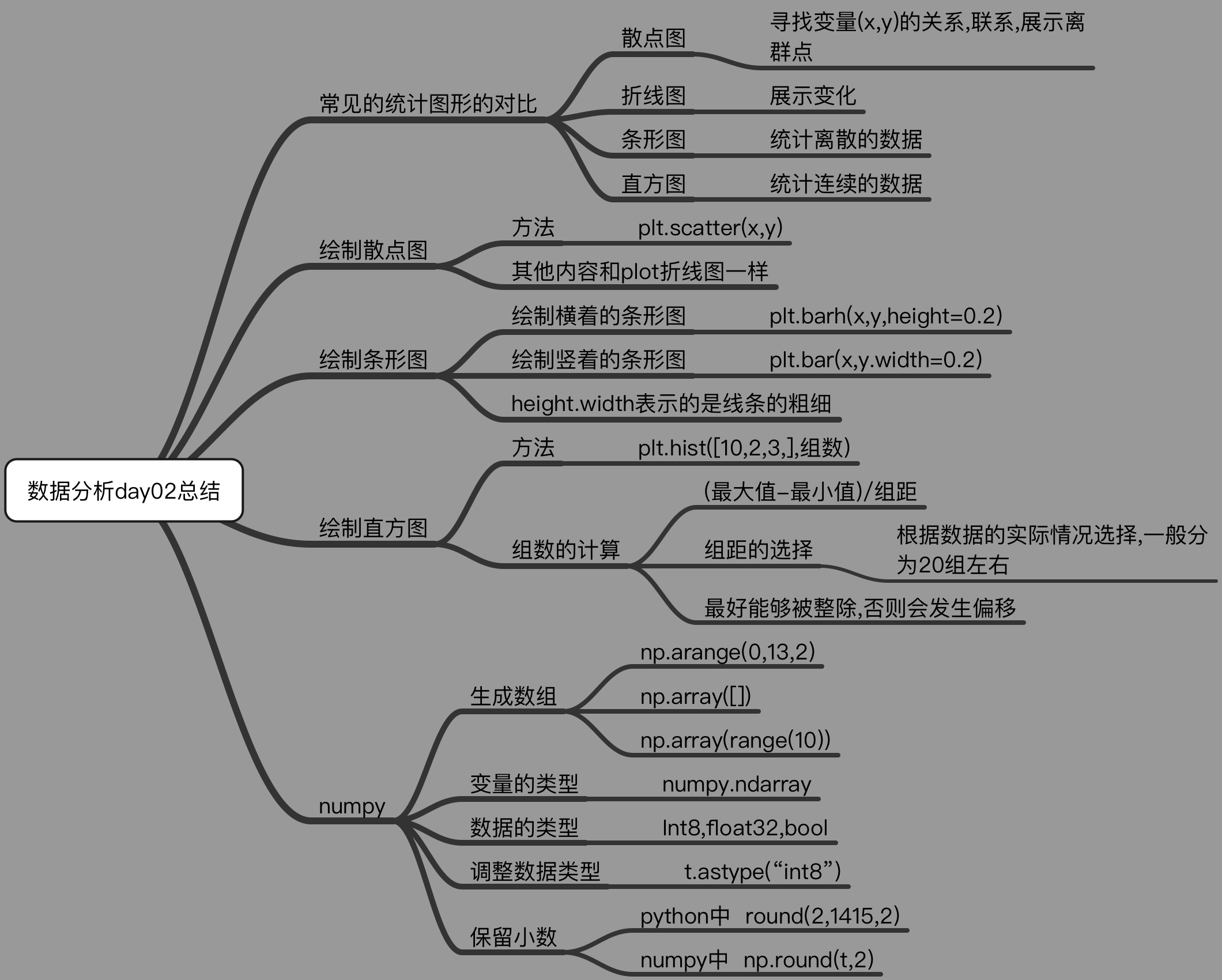 github - chen-han-tx data-visualization-using-python:... GitHub - chenweizhe/data_analysis_test_withpython: python中numpy ...