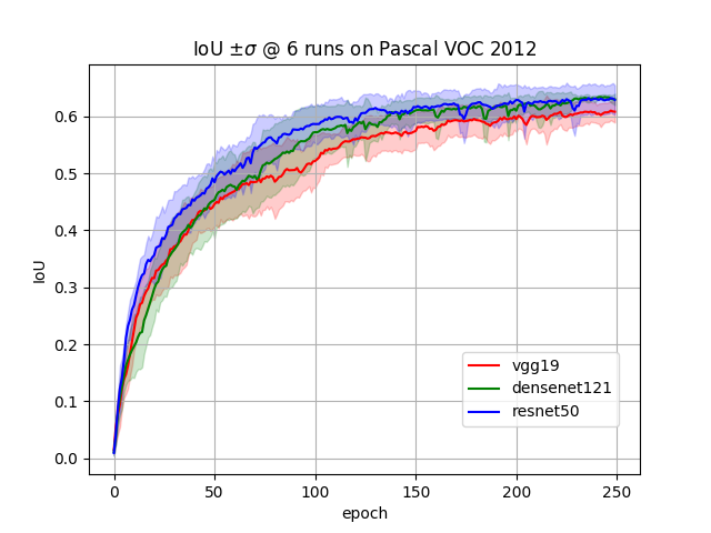 pascal training