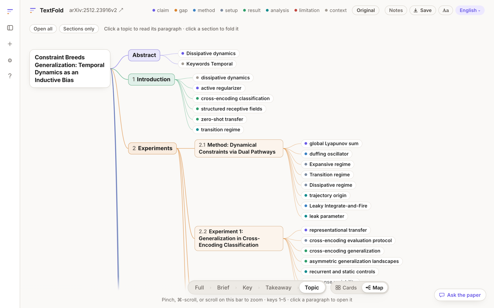 A paper at the Topic level, drawn as a mind map of its sections and their topics