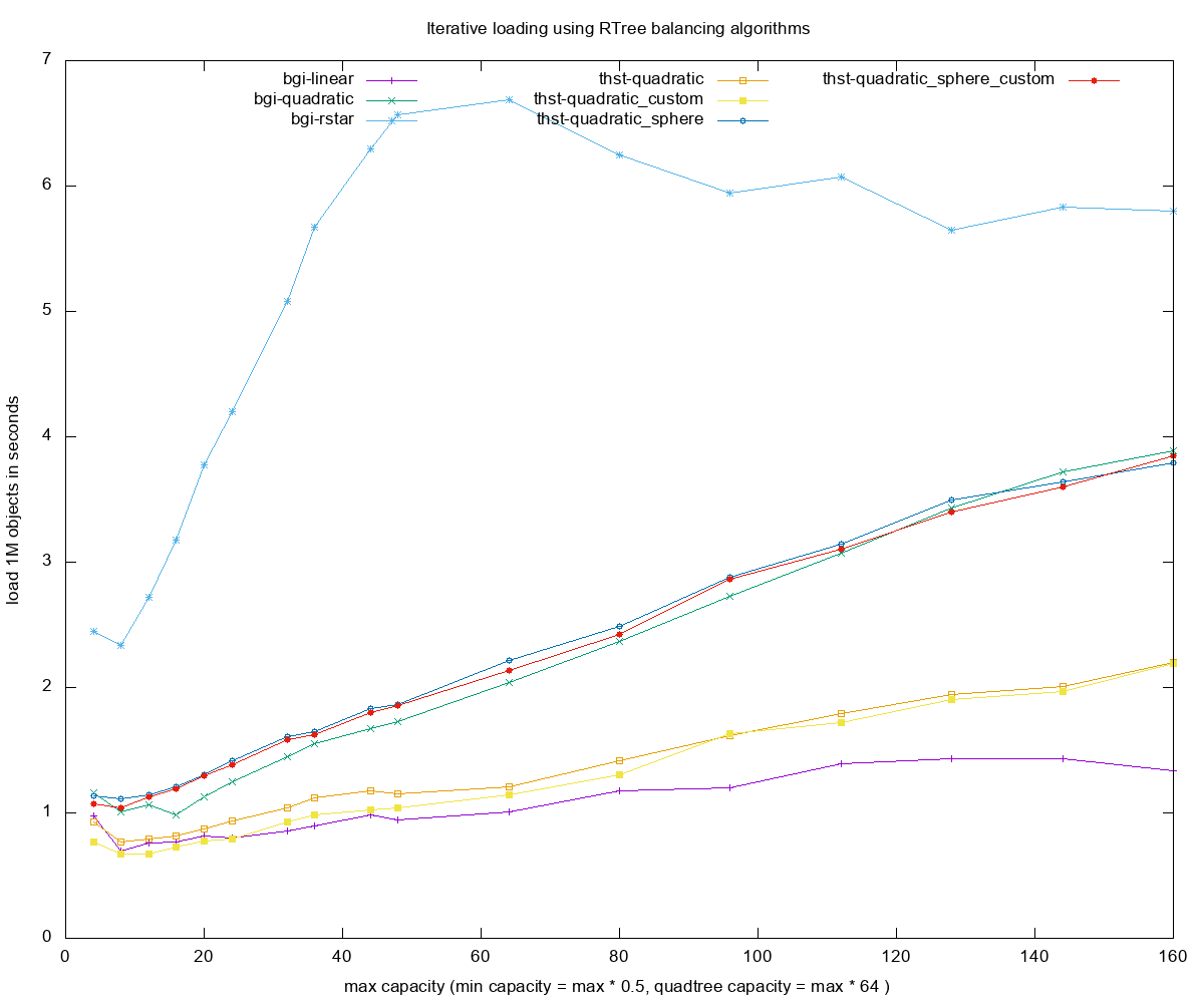 load thst_vs_bgi