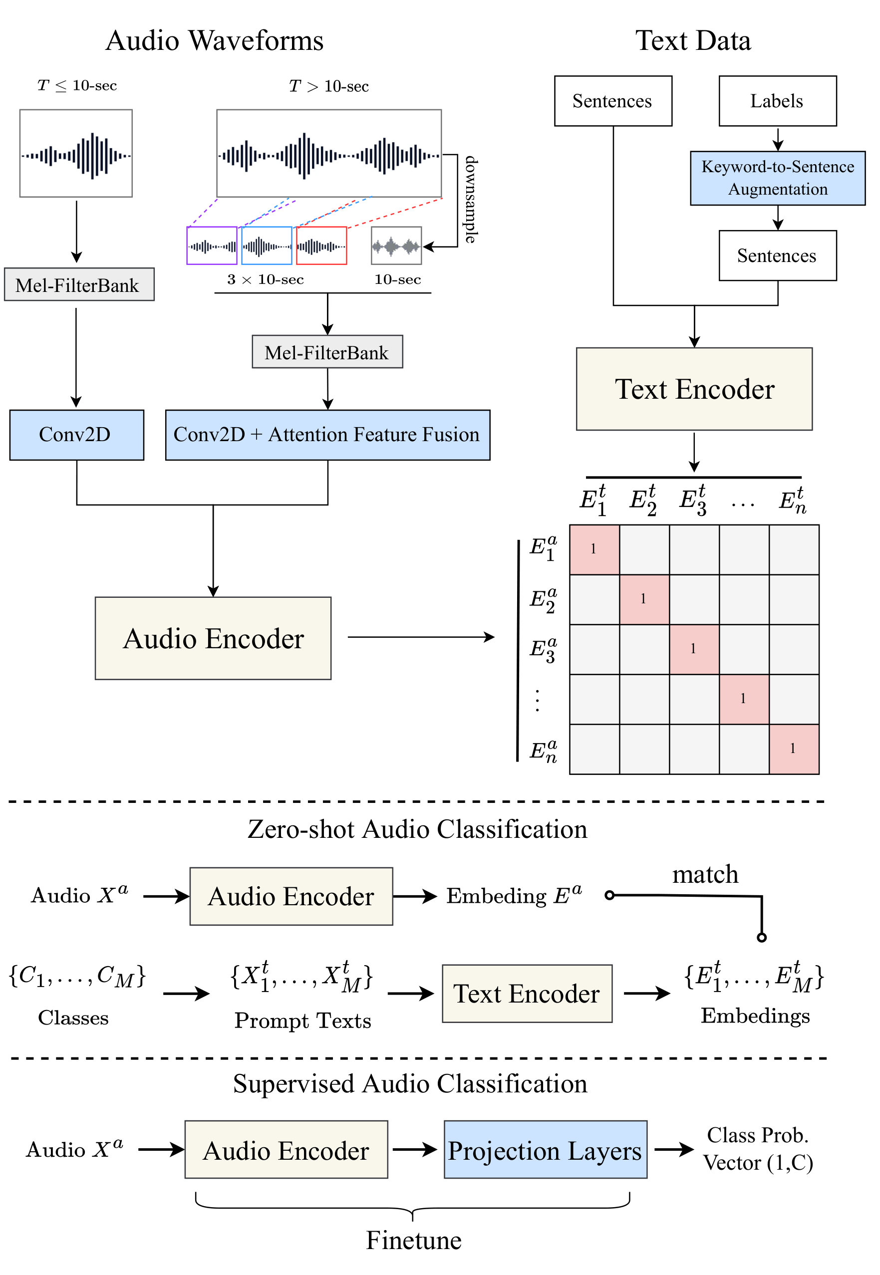 Model Architecture