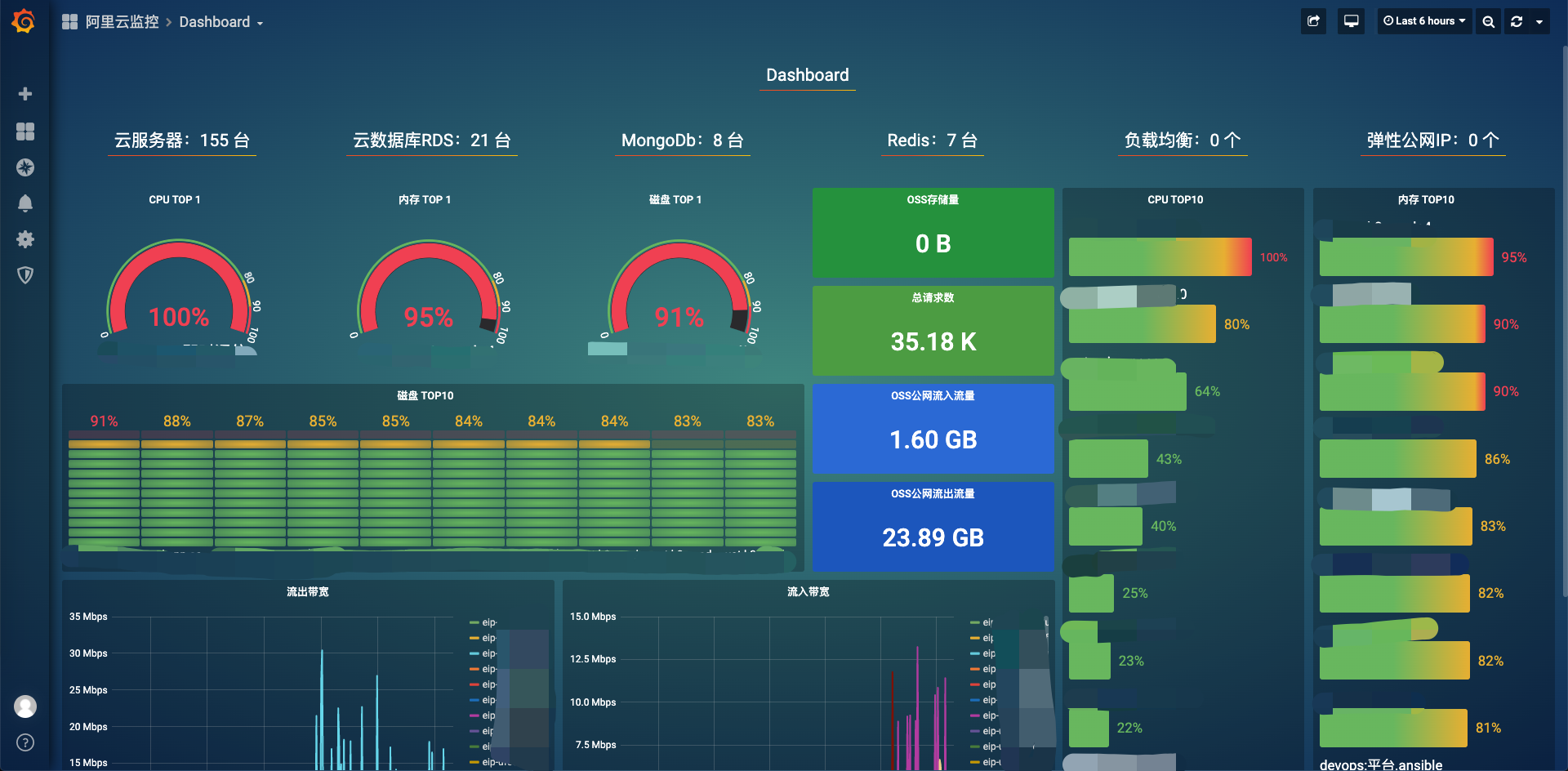 Dashboard