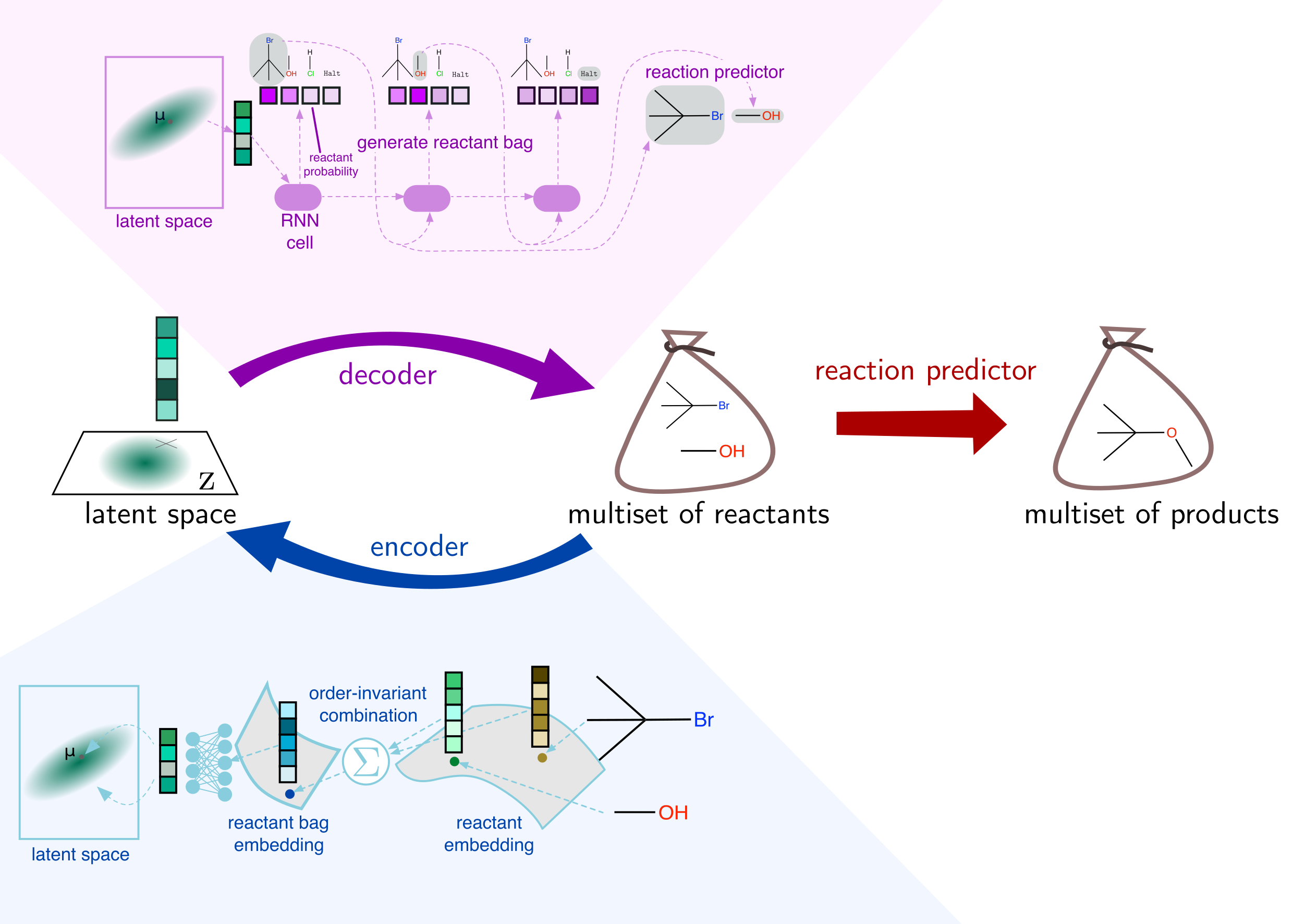 Image of Molecule Chef