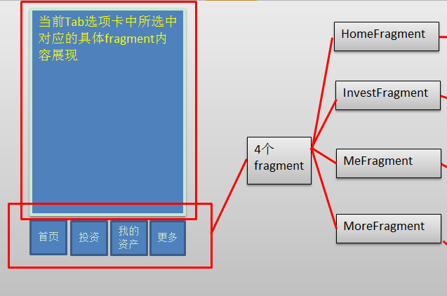 软件基本架构