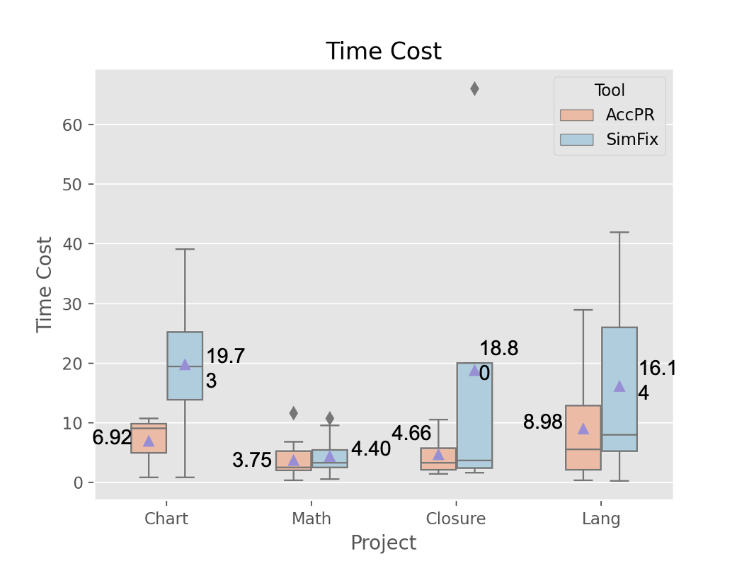 The comparison with existing approaches.\label{compare}