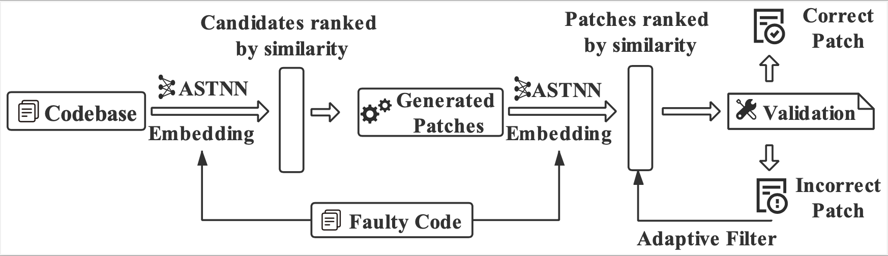 The workflow of this technique.\label{workflow}