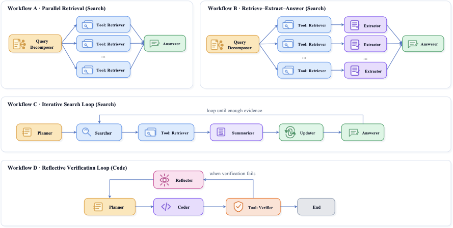 UnityMAS-O workflow templates