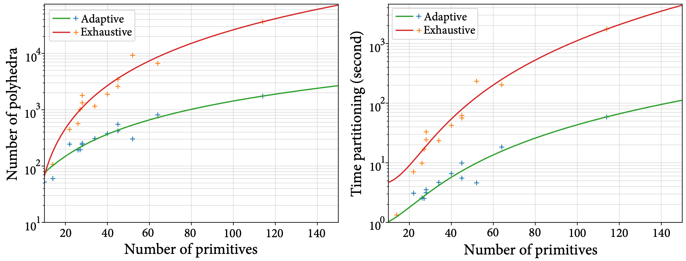 adaptive