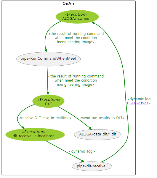 result_plantuml