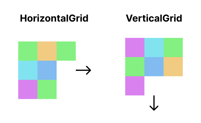 sequentialgrid-layout