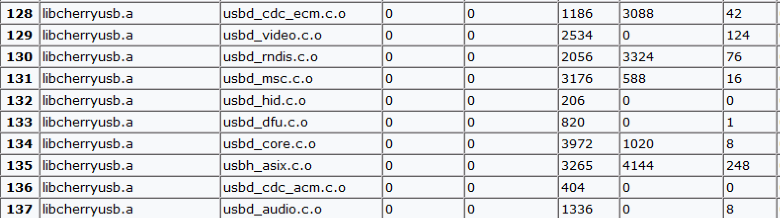 usbdevice_usage