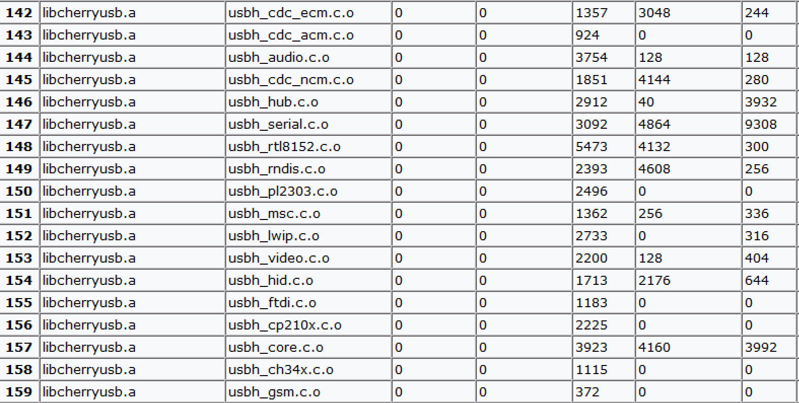 usbhost_usage