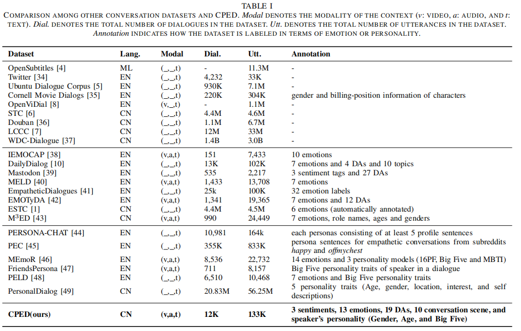 dataset_comparison