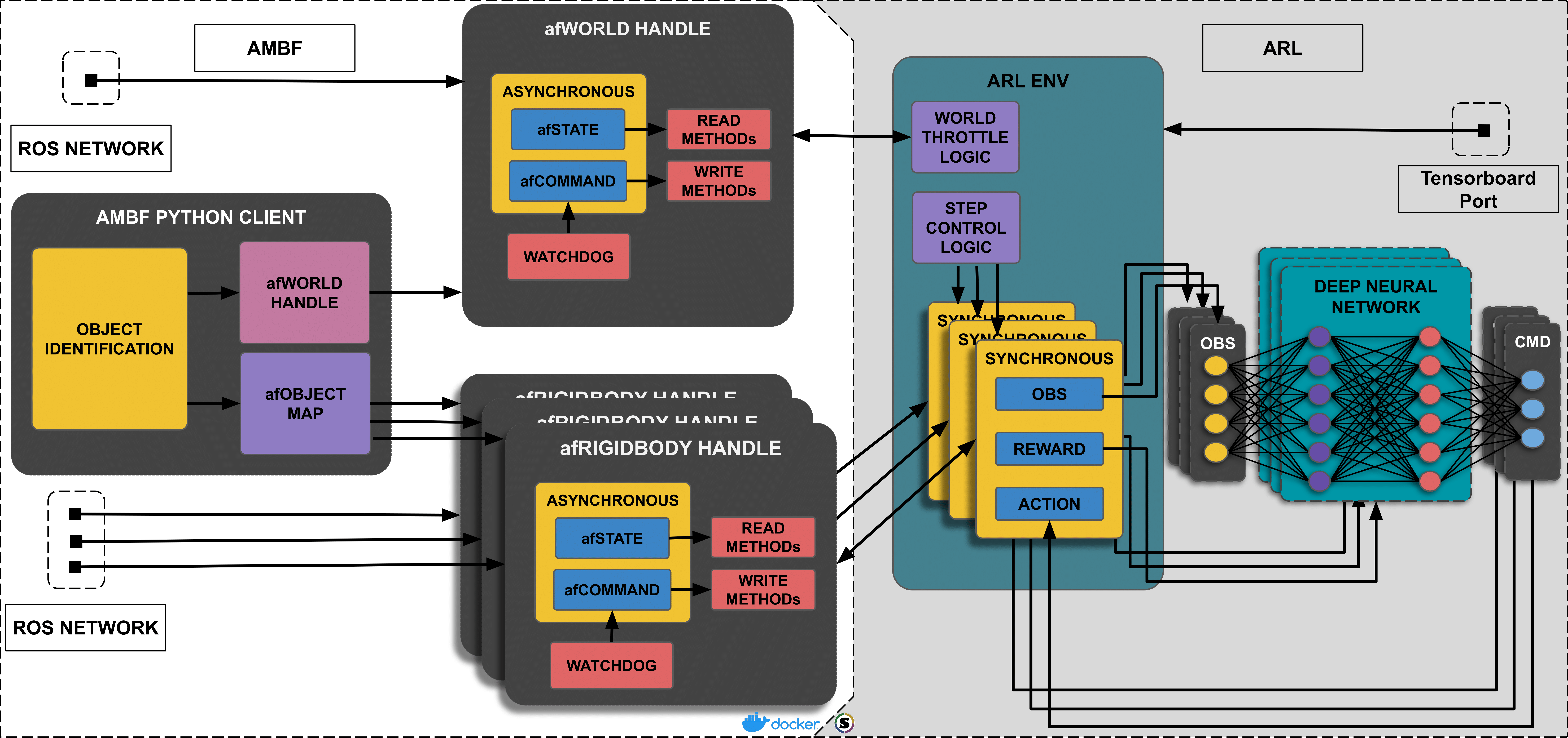 architecture-overview