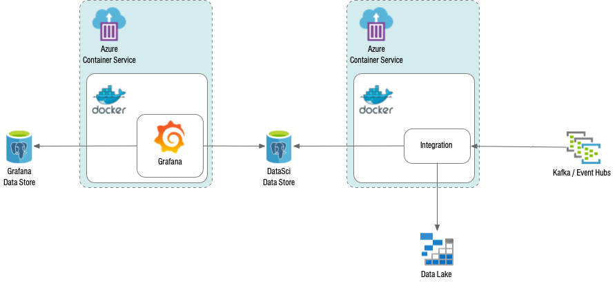 Grafana Cluster Architecture