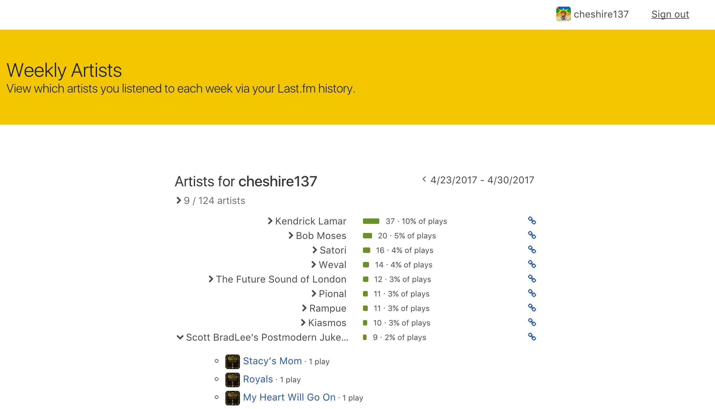 GitHub - cheshire137/artists-over-time: View which artists you've ...