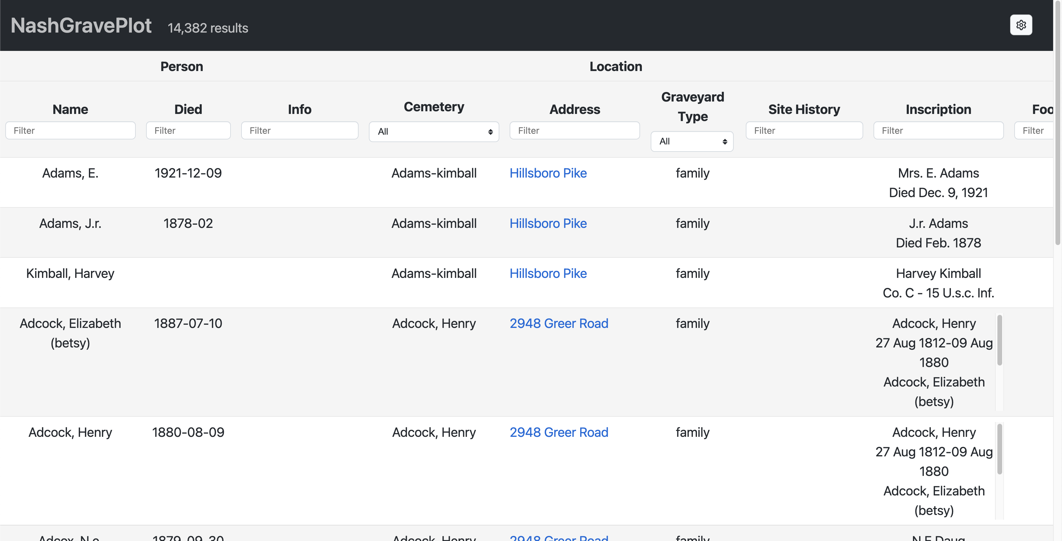 Screenshot of the first page of NashGravePlot results shown in the browser. Shows a table of data about grave sites in Nashville, Tennessee, including names, dates of death, cemetery names, addresses, the type of graveyard, and tombstone inscriptions.