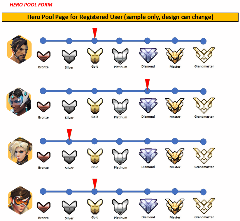 Sample Mockup of Hero Pool Page