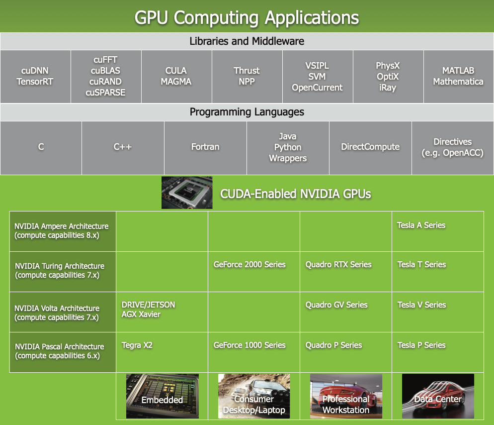 NVIDIA-CUDA-C++-Programming-Guide-notes-1-GPU-applications