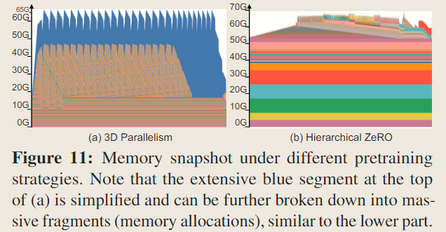 Characterization of LLM Developmentnotes-fig11-memory-snapshot