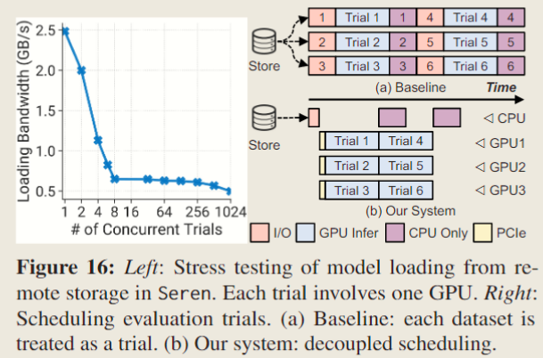 Characterization of LLM Developmentnotes-fig16-evaluation-optimize