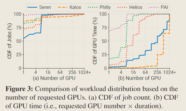 Characterization of LLM Developmentnotes-fig3-GPU-numbers