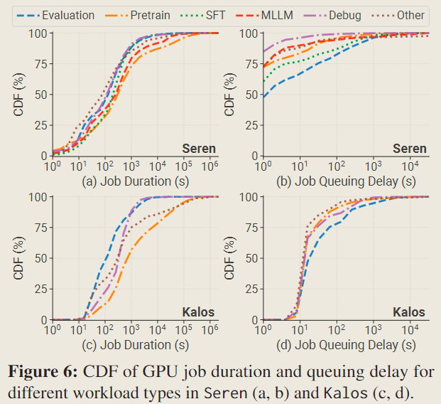 Characterization of LLM Developmentnotes-fig6-temporal-distribution