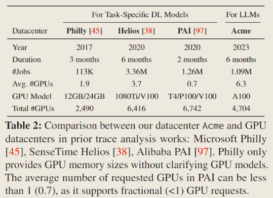 Characterization of LLM Developmentnotes-table2-other-clusters