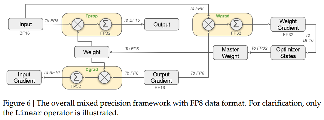 DeepSeek_v3_report-FP8-framework